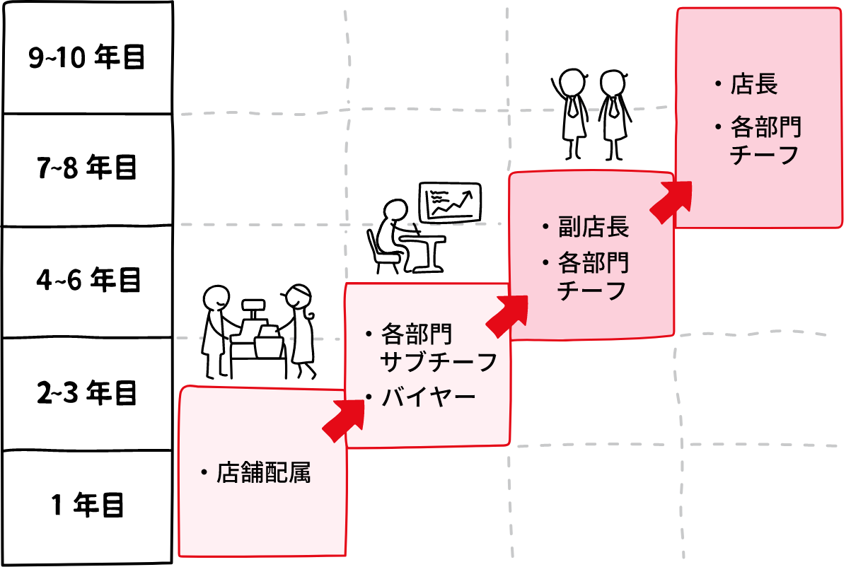 キャリアアップ サポート 株式会社キヌヤ